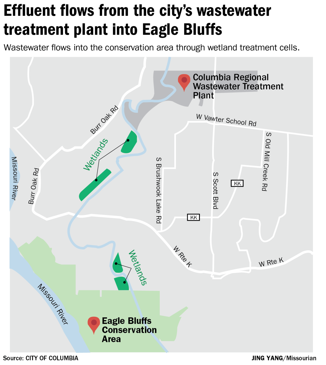 Effluent flows from the city's wastewater treatment plant into Eagle Bluffs